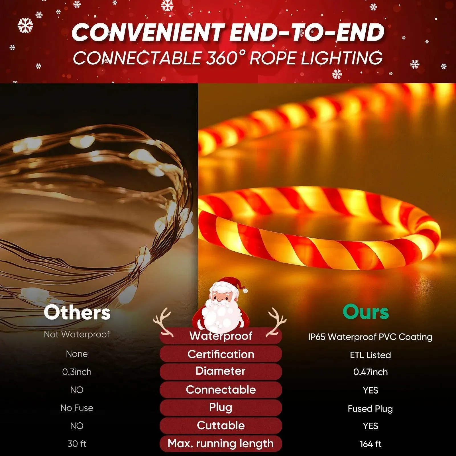 110V Candy Cane Rope Light 2800K Warm White For Christmas